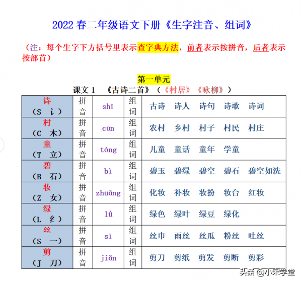 22春新二年級下冊生字注音組詞彙總表，1-8單元課文均有共26頁