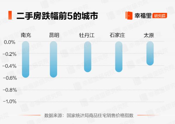 國家統計局8月房價資料,房價下跌最多的城市名單 國家統計局8月房價資料,房價下跌最多的城市名單