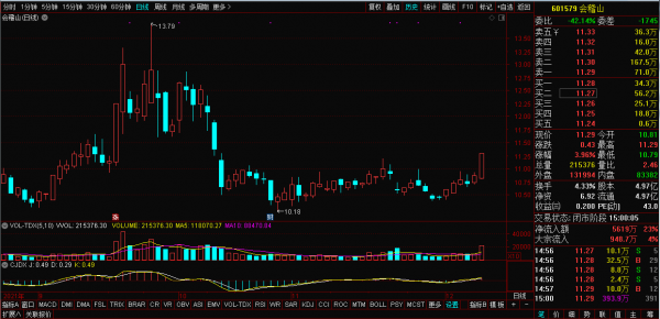 高手選會稽山的四大理由，期待烏雞變鳳凰
