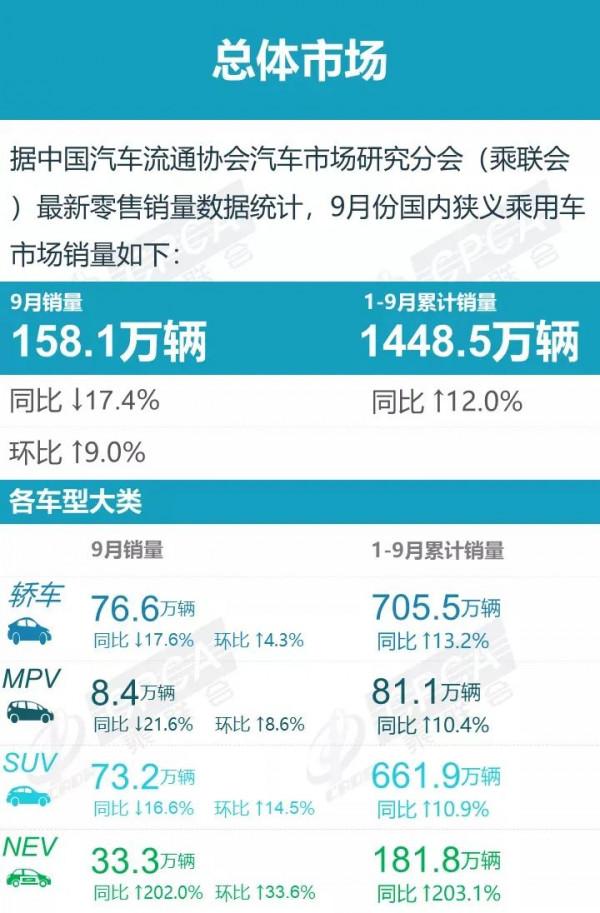 特斯拉Model Y登頂SUV銷量榜,電動車銷量即將暴漲? 特斯拉Model Y登頂SUV銷量榜,電動車銷量即將暴漲?