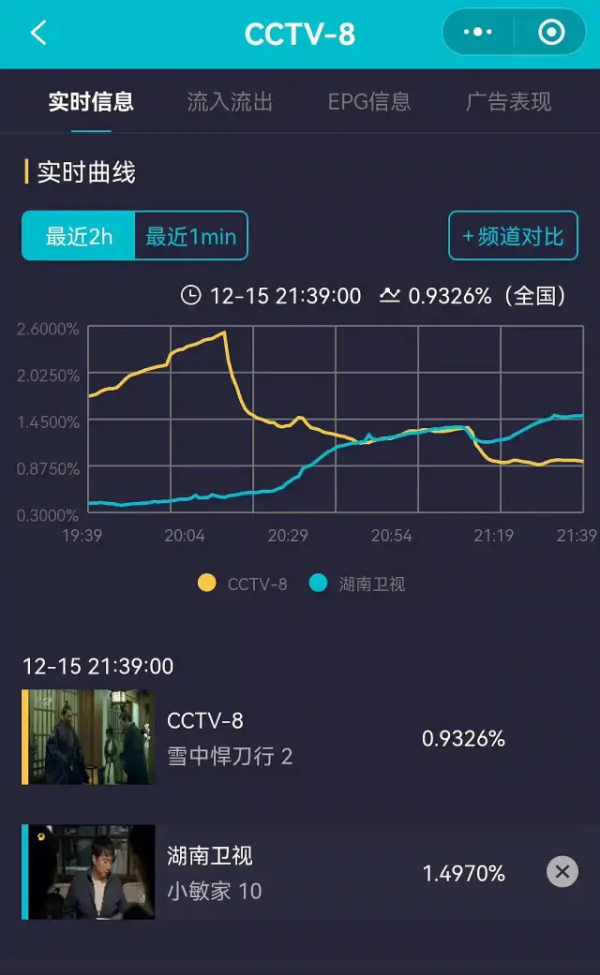 這部S+,可以抬走了 這部S+,可以抬走了