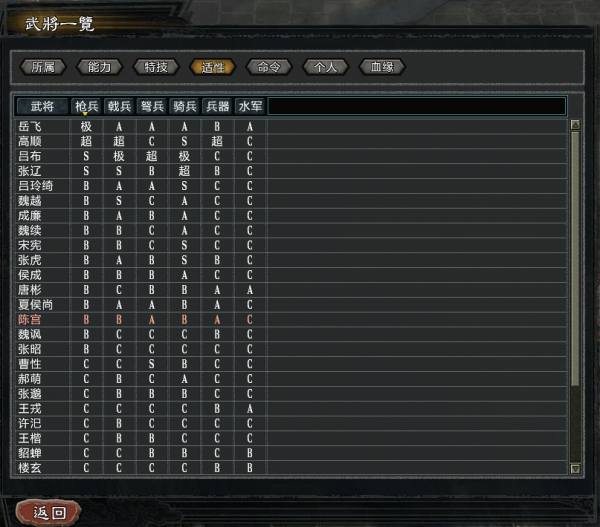 三國志11大浪淘沙：開局英雄集結彭城呂布，看著被虐的好像是我