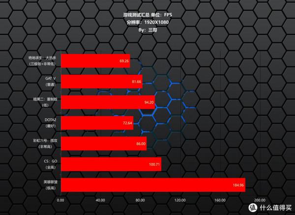 也許是等等黨最期待的雙十一之一，近期高性價比電腦配置推薦