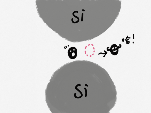 把“矽”變成“太陽能電池”,究竟用了什麼魔法? 把“矽”變成“太陽能電池”,究竟用了什麼魔法?