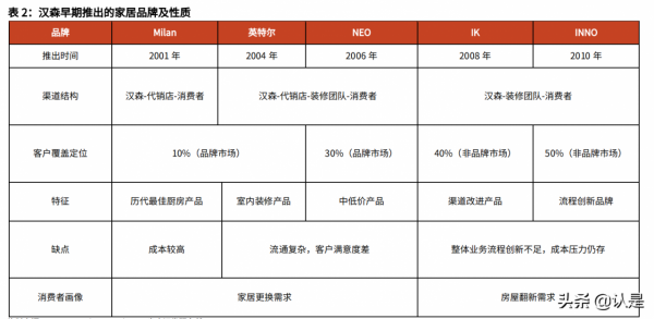 輕工行業2022年投資策略:迴歸長期主義,挖掘成長確定性 輕工行業2022年投資策略:迴歸長期主義,挖掘成長確定性