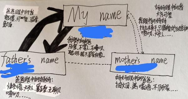 孩子眼中的家庭三角關係 孩子眼中的家庭三角關係