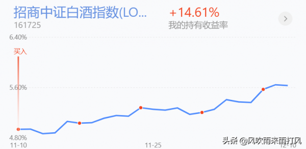 週末訊息，白酒、醫療、新能源、大金融分析及策略