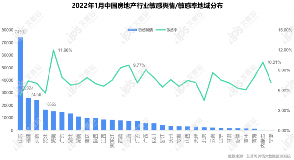 行業月報｜2022年01月中國房地產輿情監測資料盤點