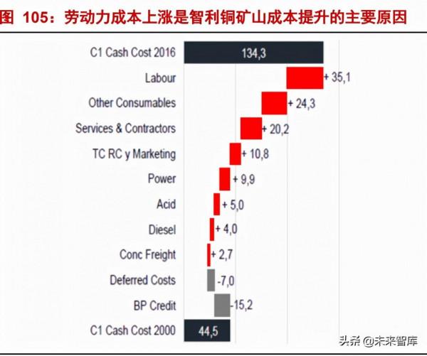 有色金屬行業研究：鋼鐵鋁銅，穩增長在進行，基本金屬反轉機會