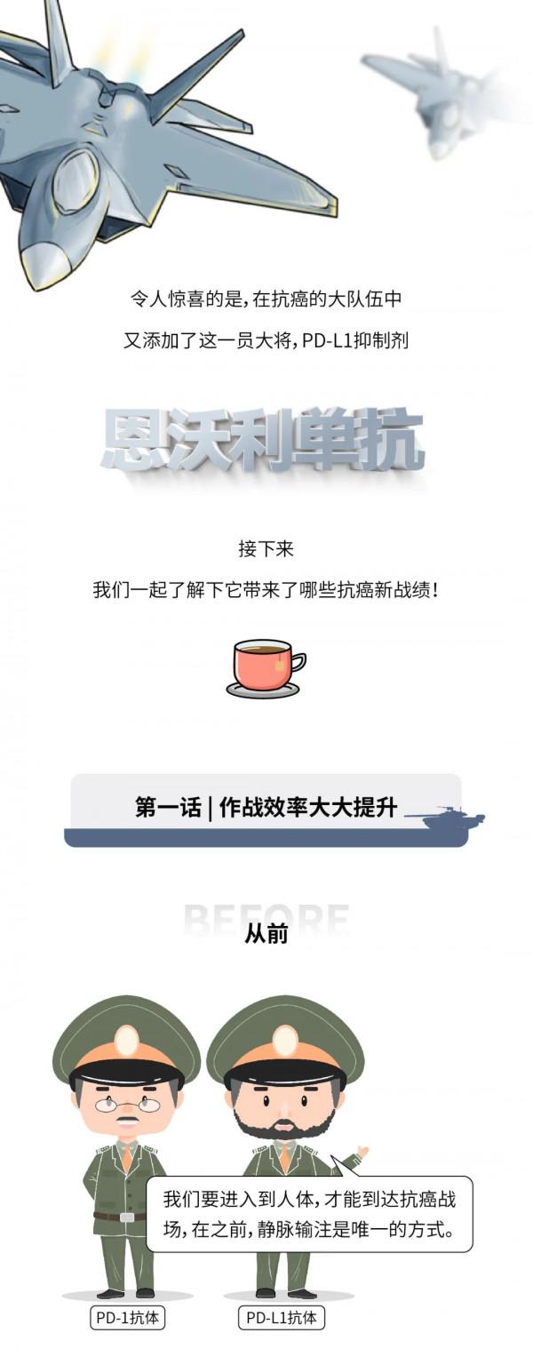 又添一員大將！新型PD-L1抗體恩沃利單抗正式加入中國抗癌軍團