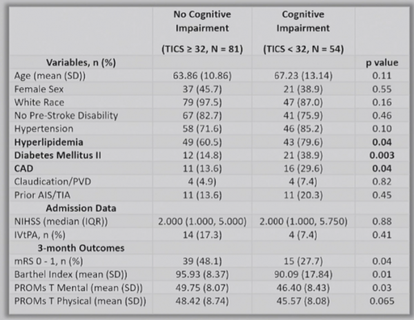ISC熱評丨董強教授：亟待建立血管性認知障礙生物標誌物評價體系
