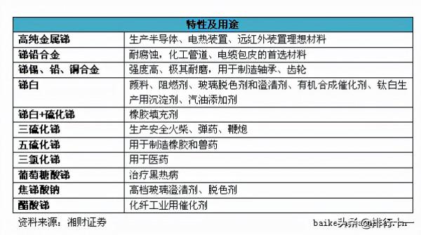 銻的基本介紹，銻的歷史及發展，銻的用途及應用領域