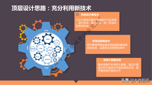 單體+醫聯體智慧醫療整體解決方案