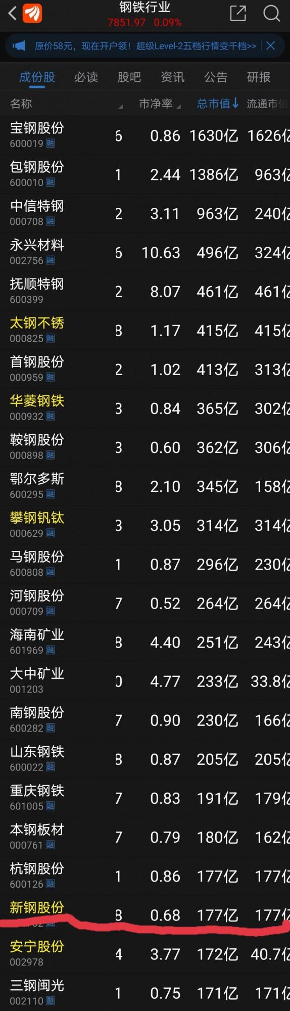 鋼鐵企業哪家強？