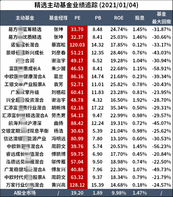 開門黑！醫藥、半導體、新能源集體大跌，怎麼了？