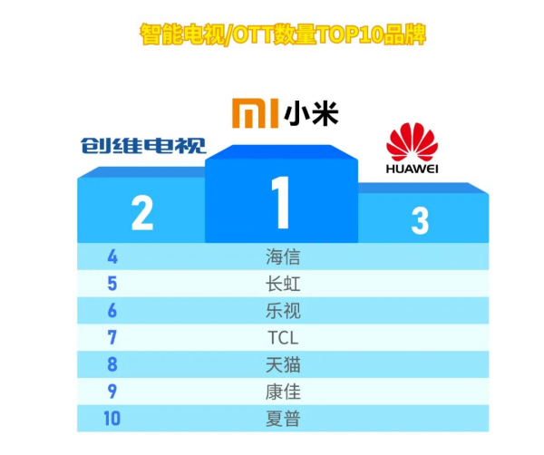 2021年度中國電信數字家庭指數報告