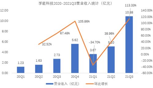 孚能科技超充超壓技術亮相 多家券商看好公司未來表現