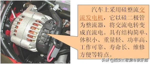 怎樣提高房車行車充電量？發動機裡面的發電機是如何發電的？