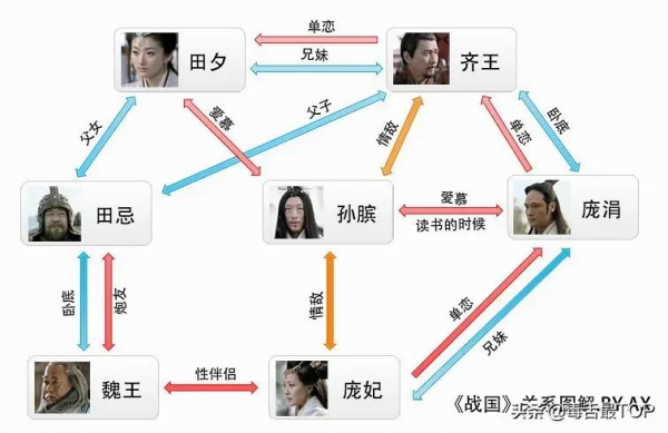 歷年&OpenCurlyDoubleQuote;最令人失望影片&rdquo;，每一部都爛得清新脫俗，看完算你厲害