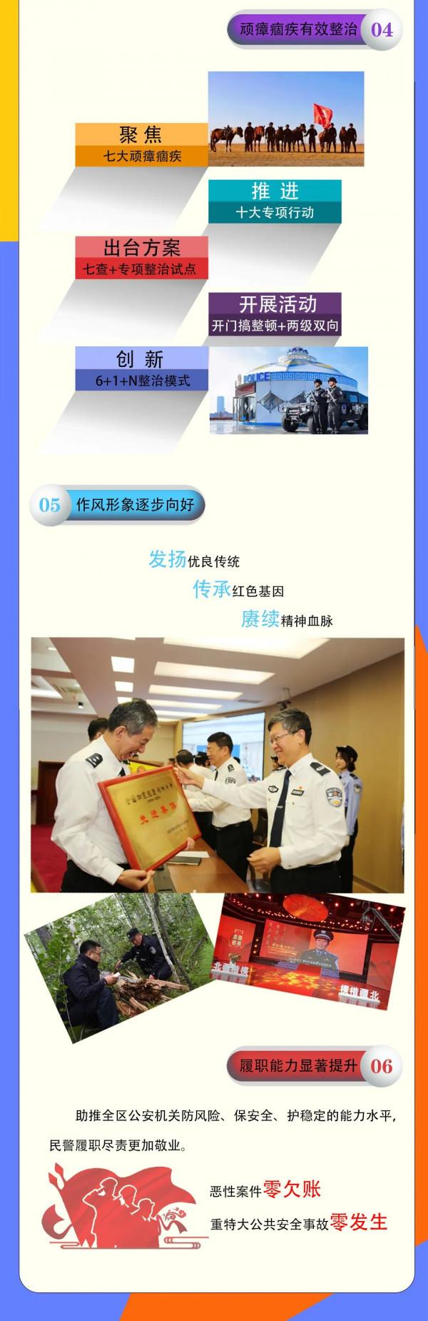 最全！一圖解讀內蒙古第二批公安隊伍教育整頓