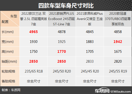 大空間高品質 四款合資中型SUV推薦