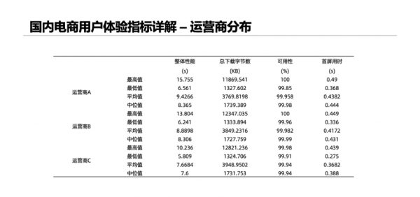 博睿資料攜阿里雲釋出雙十一電商網站使用者體驗報告
