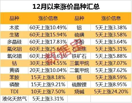 北上資金持續加倉的低估值漲價概念股