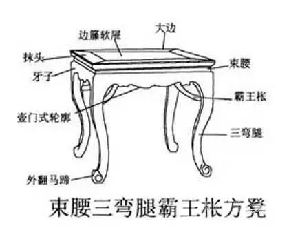 中國古典(傳統)傢俱術語 中國古典(傳統)傢俱術語