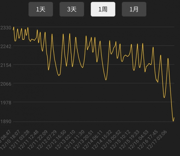 魔獸世界懷舊服T5本削弱帶動人氣與G價暴漲，各大伺服器全線爆滿