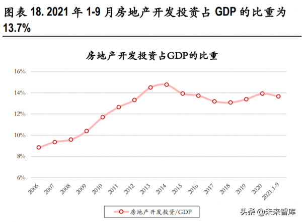 房地產行業深度研究:五問房地產行業 房地產行業深度研究:五問房地產行業