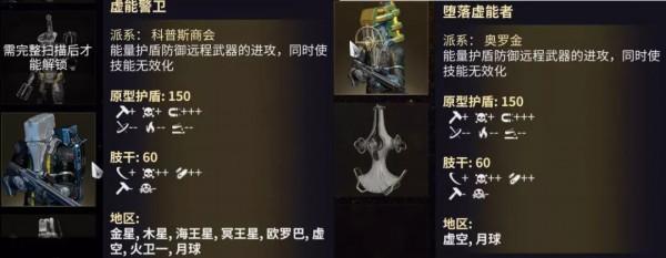 「星際戰甲」駭人惡獸——盤點十大敵對單位 「星際戰甲」駭人惡獸——盤點十大敵對單位