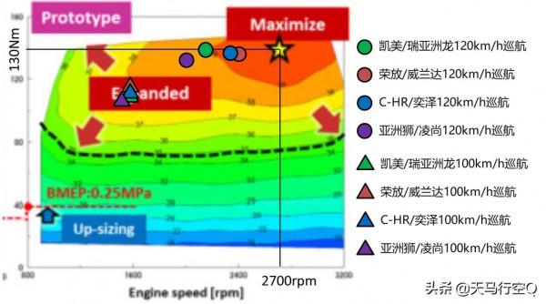 關於M20發動機的秘密，你想知道的都在這裡