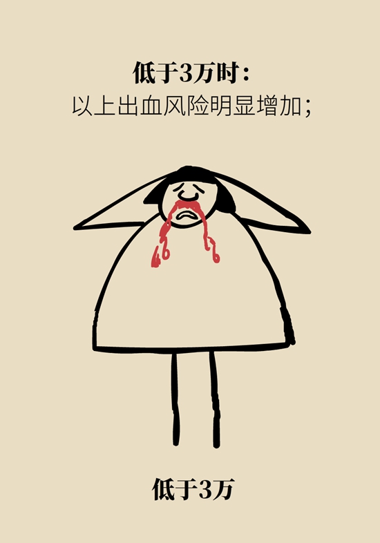 身上出現紅斑、紅點別不當回事，警惕癌變