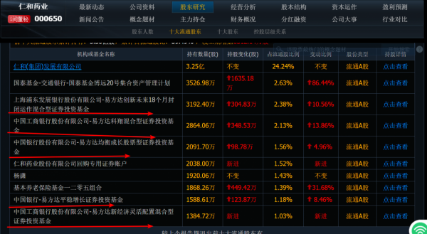 中藥行業走勢研判和拆解