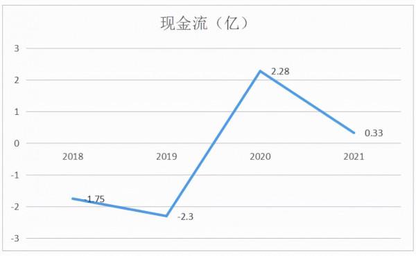華為鏈的第三個IPO，淨利潤暴增十倍，奈何市場並不買賬，東芯股份SGI指數評分77分