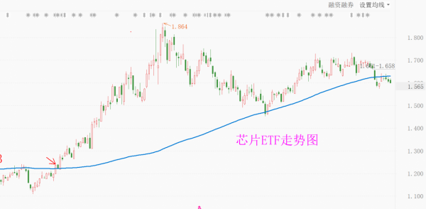 午間：白酒、晶片、軍工等板塊看法及今日操作