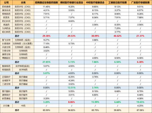 基金三季報 | 中歐醫療健康混合,跌這麼多,可以抄底嗎? 基金三季報 | 中歐醫療健康混合,跌這麼多,可以抄底嗎?