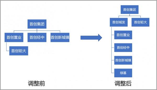 冬天法則 &vert; 首創更新