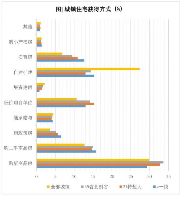 中國家庭究竟有幾套房？