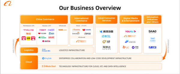 阿里未來怎麼走，都在這10個關鍵詞裡