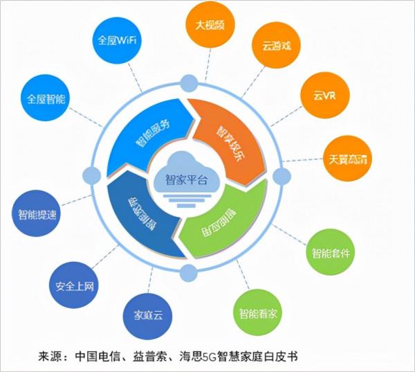 數智化生活帷幕拉開，運營商如何搶佔先機