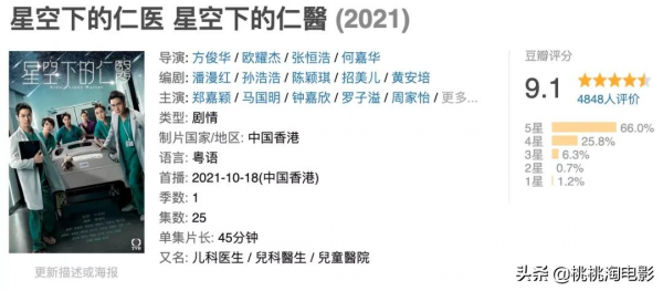 從8.9分漲到9.1分，這部港劇憑什麼？