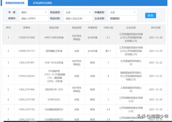 恆瑞醫藥的“前世今生”
