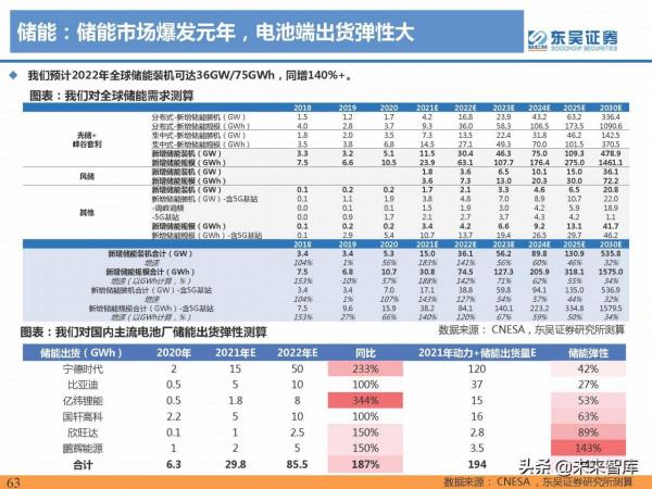 2021年電動汽車行業資料總結：電動化趨勢明確，國內鋰電龍頭崛起