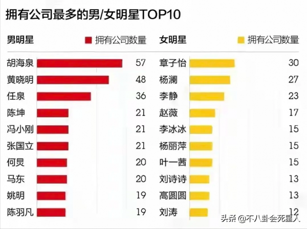 10位被以為落魄過氣的明星，私下靠做生意成富豪，一塊表上千萬