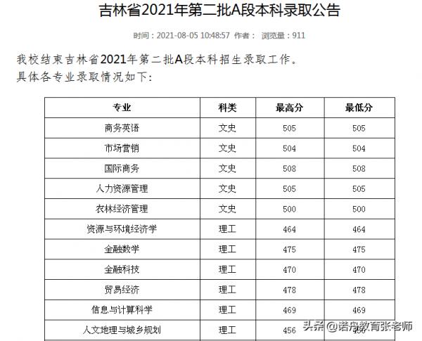 山西財經大學2021年錄取分數線 山西財經大學2021年錄取分數線