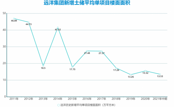 冬天法則 &vert; 遠洋資本避寒
