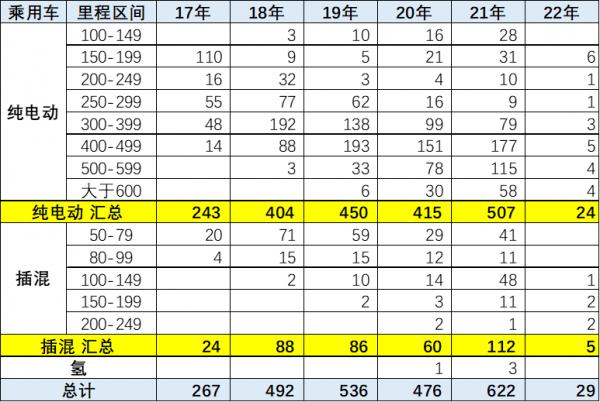 2022年第1批新能源車免車購稅目錄分析