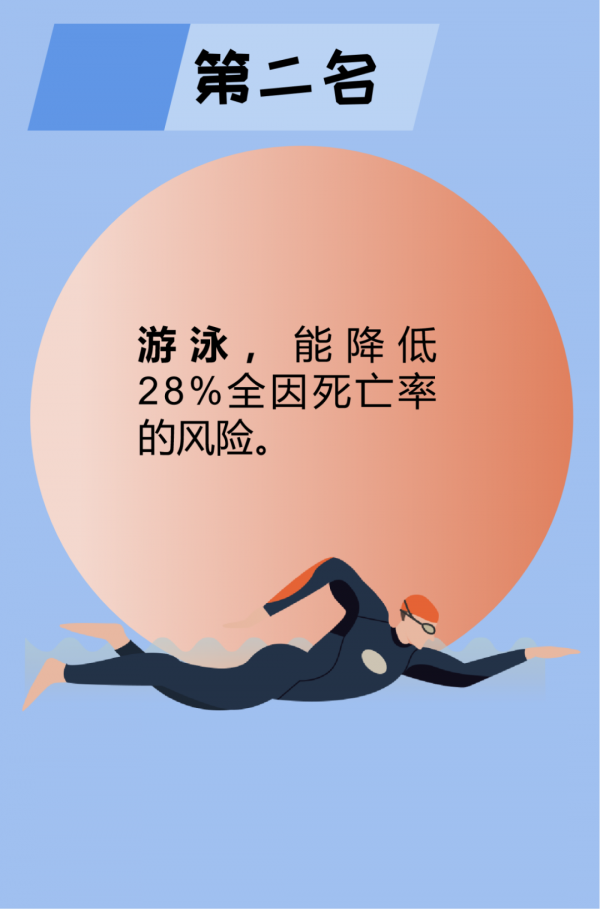 冬天也要保持運動 | “價效比”最高的3種運動 冬天也要保持運動 | “價效比”最高的3種運動