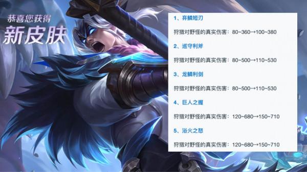 21號達摩“史詩級”加強,5款打野刀鉅變,雅典娜、暃有個好訊息 21號達摩“史詩級”加強,5款打野刀鉅變,雅典娜、暃有個好訊息